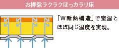 お掃除ラクラクほっカラリ床