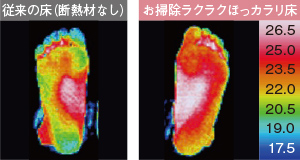 足裏温度測定結果