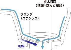 図解