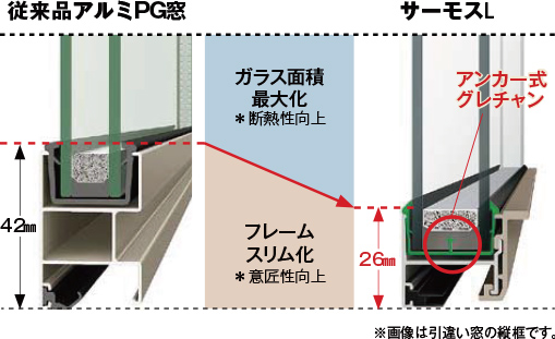 ガラス面積の最大化